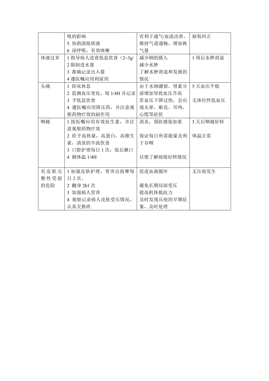 《护理病历范文》word版.doc_第3页