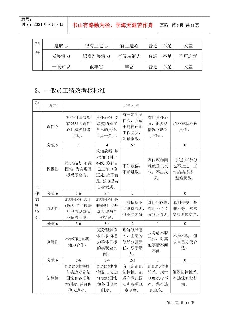 工业工程公司员工绩效考核管理办法_第5页