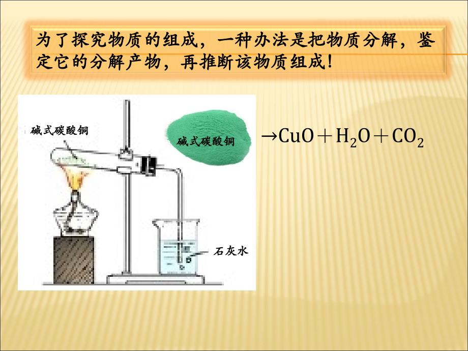 4.2水的组成莫旗宝山中学张洪艳_第3页