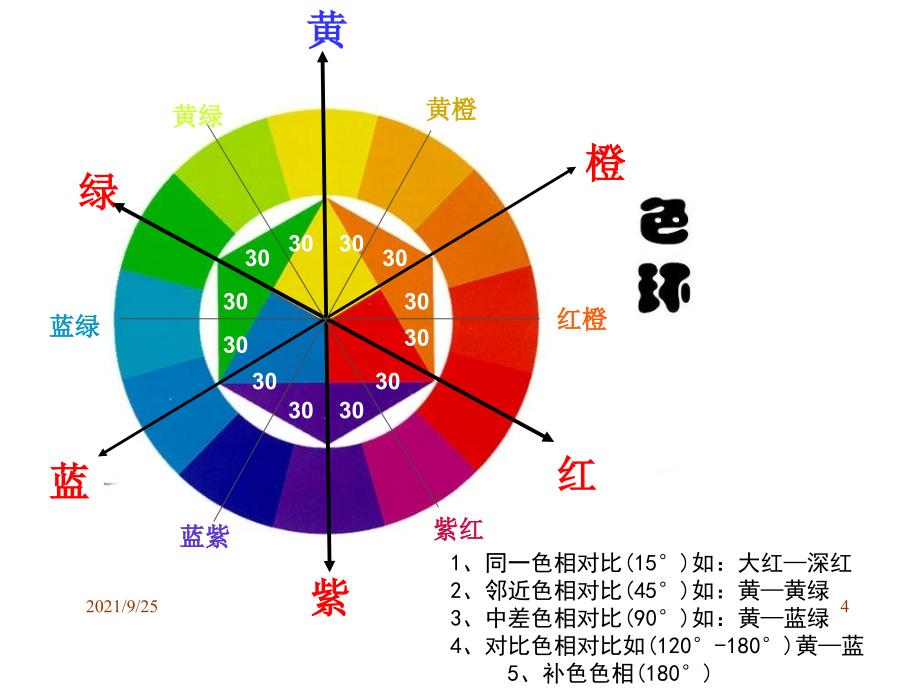 服装色彩设计（PPT57页)_第4页