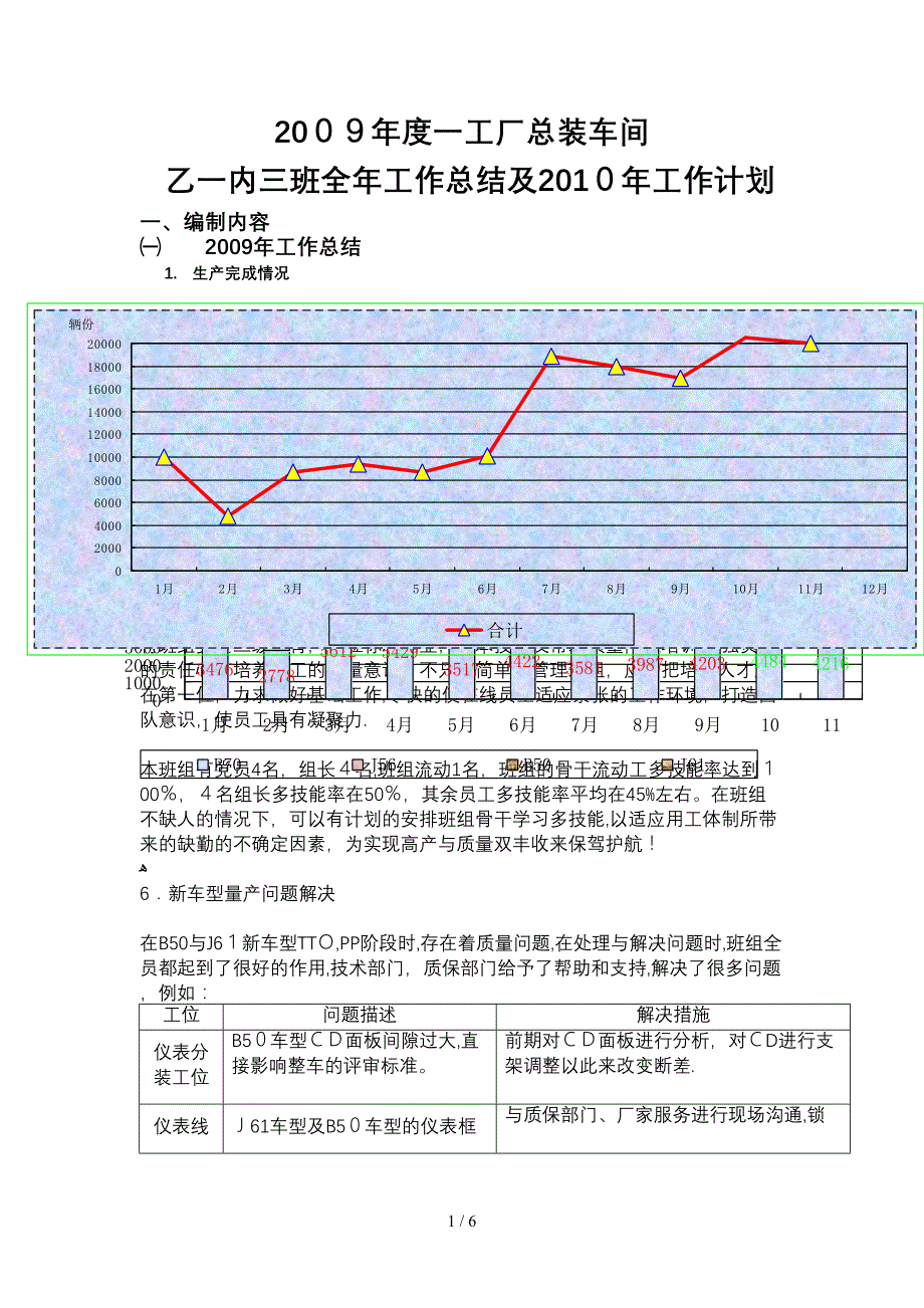 (乙一内三班)2009年度工作总结_第1页