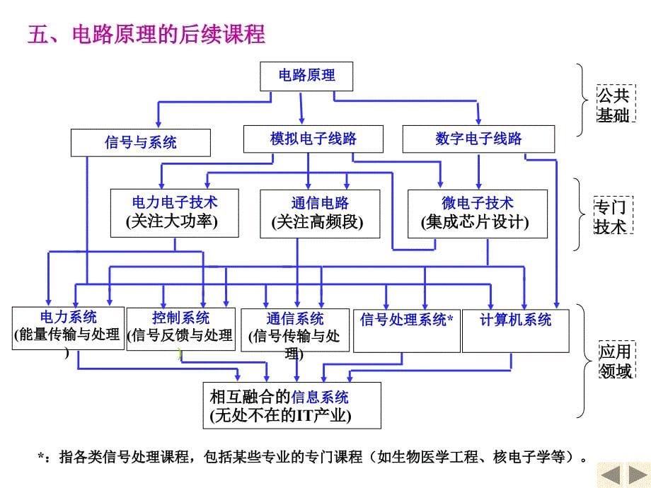 清华大学电路原理于歆杰_第5页