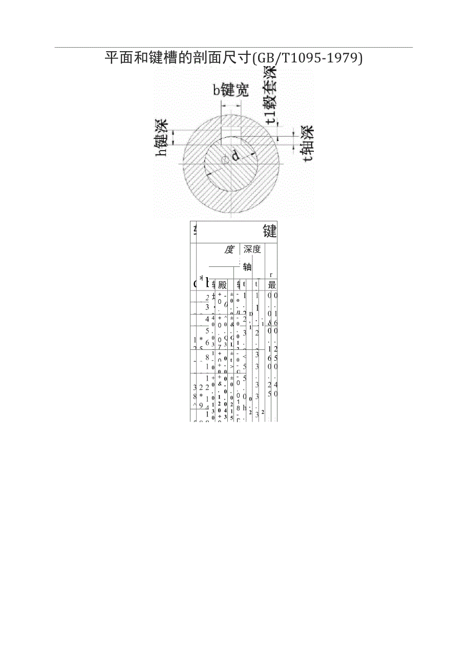 平键配合公差对照表_第1页