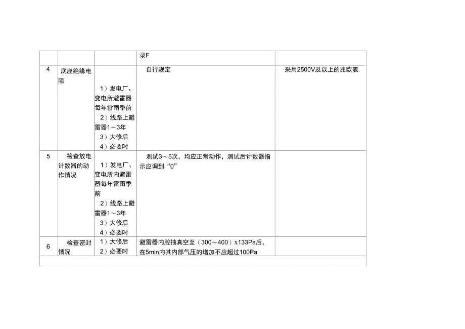 避雷器预防性试验规程_第3页