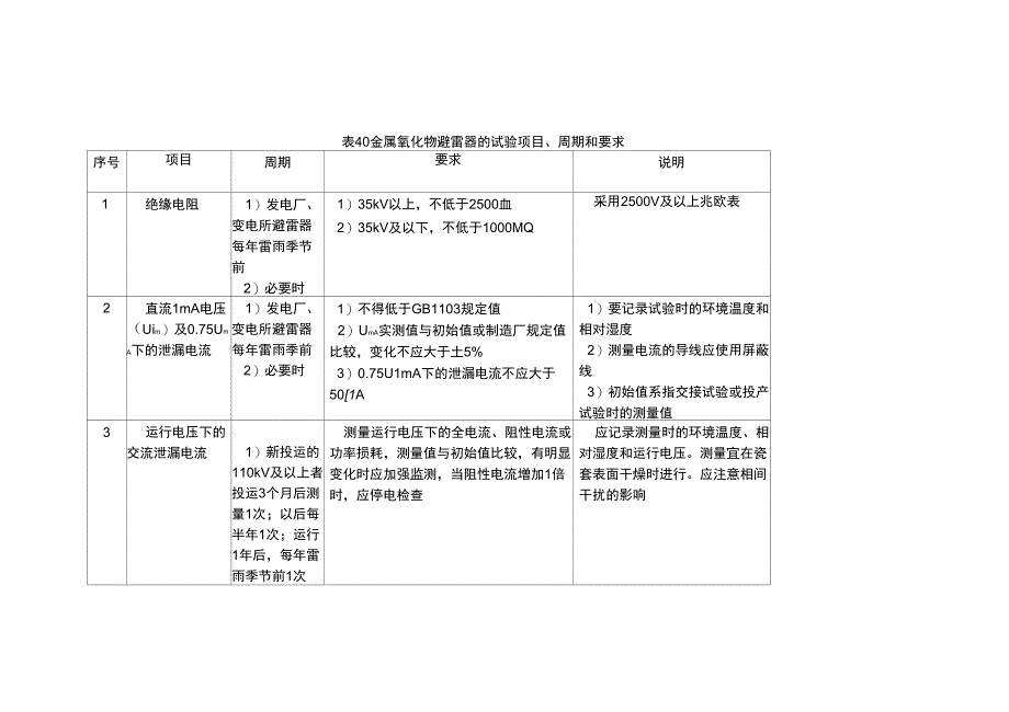 避雷器预防性试验规程_第4页