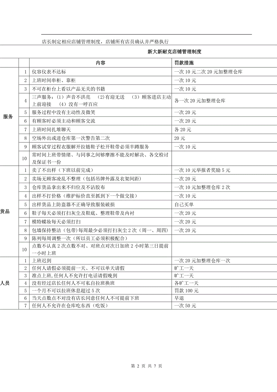 店铺管理方案模板_第2页