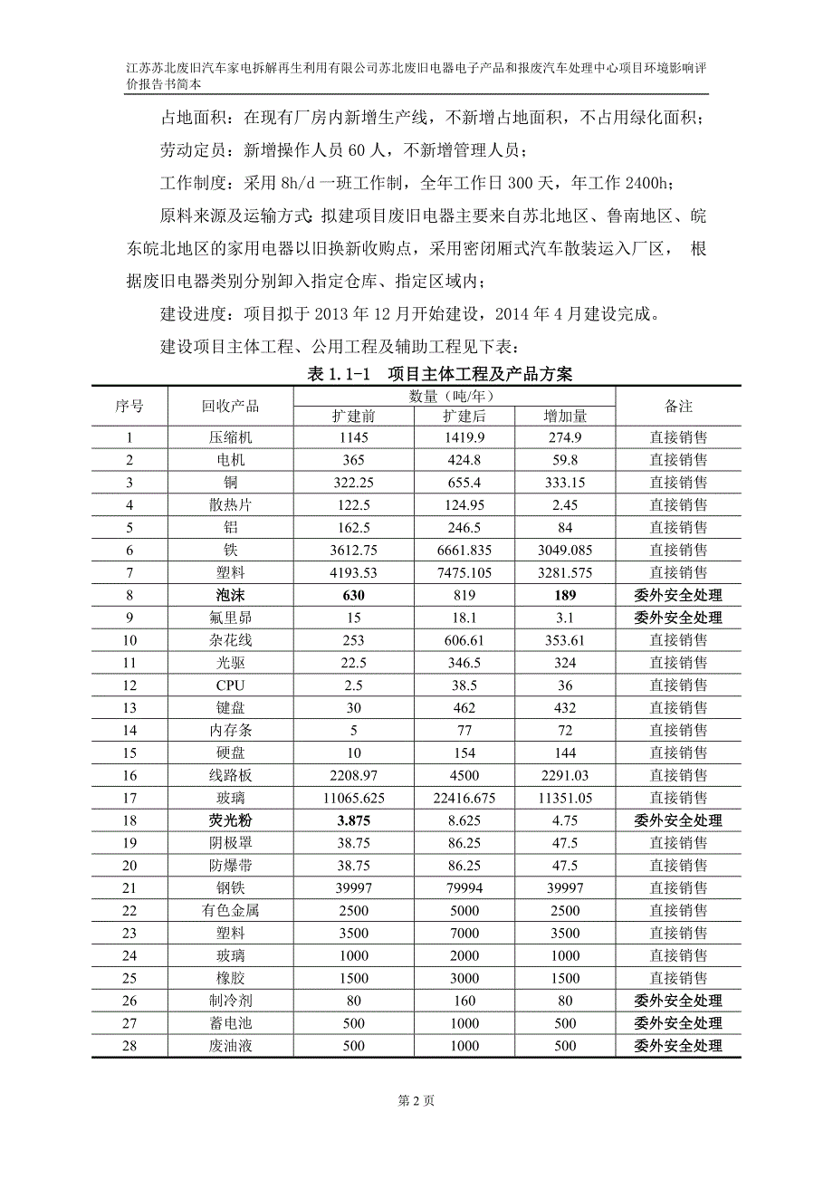 苏北废旧汽车家电拆解再生利用有限公司苏北废旧电器电子产品和报废汽车处理中心项目申请立项环境影响评估报.doc_第3页