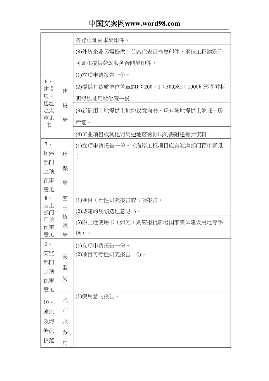 船舶修造项目涉及到的具体审批流程及相关前置条件列表()（天选打工人）.docx_第4页