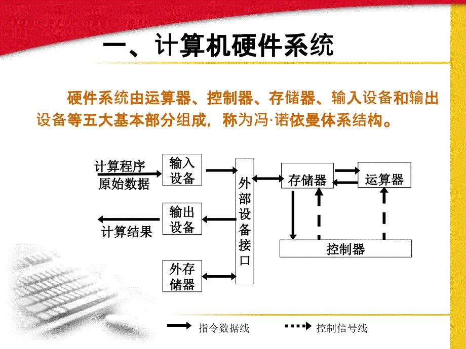 第二章技术基础_第4页