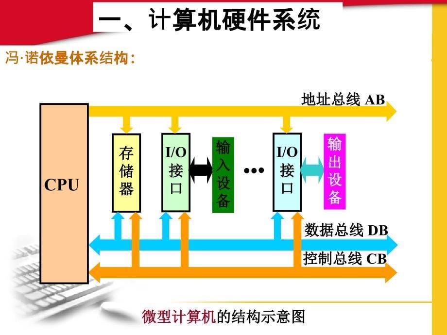 第二章技术基础_第5页