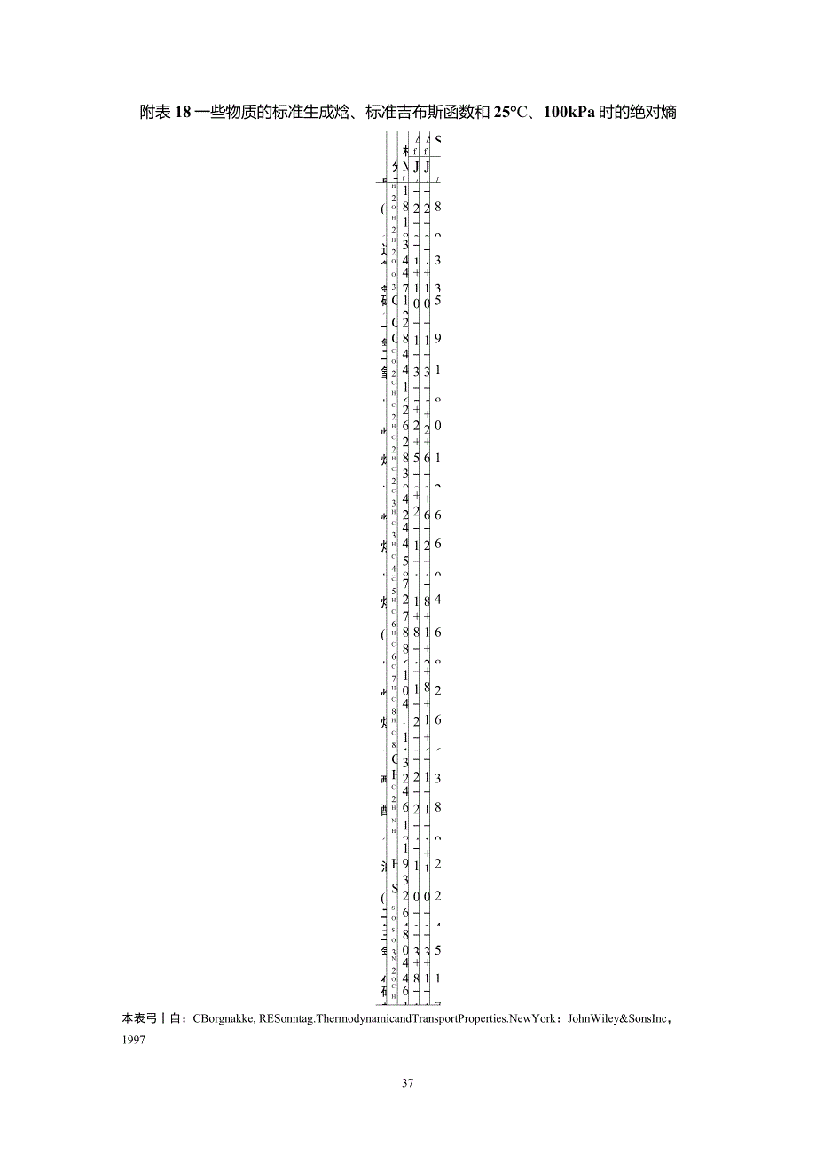一些物质的标准生成焓标准吉布斯函数和25100kPa时的绝对熵_第1页