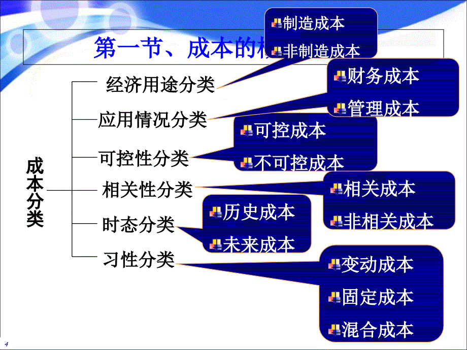 成本习性与变动成本法_第4页