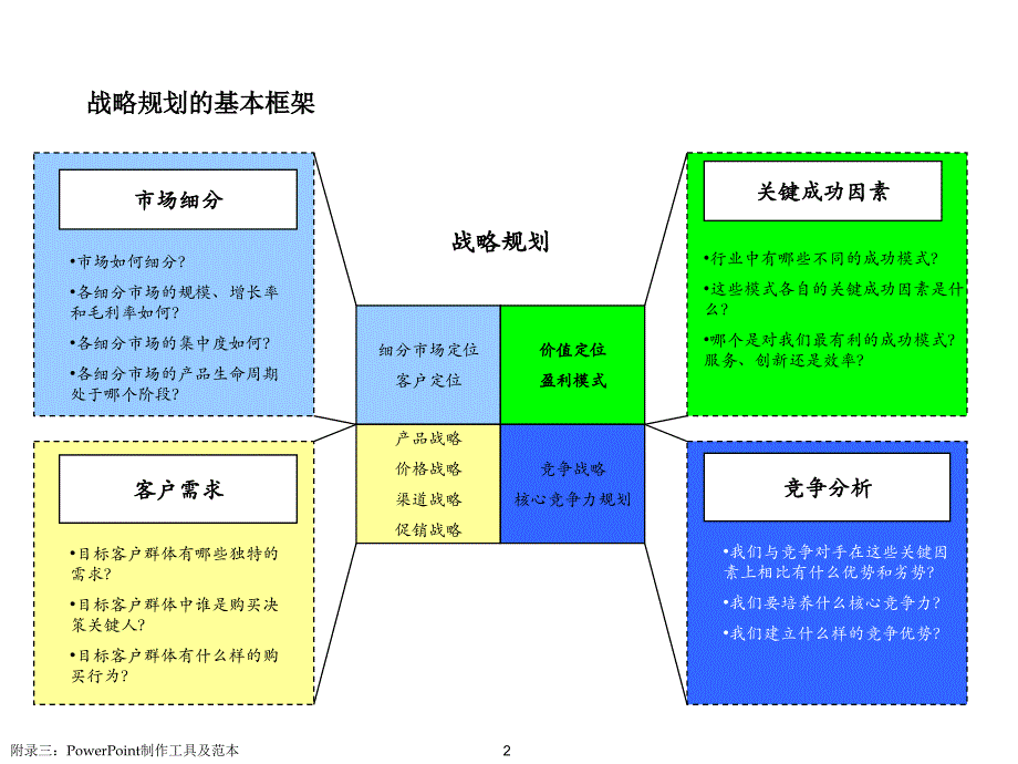 普华永道图表_第2页