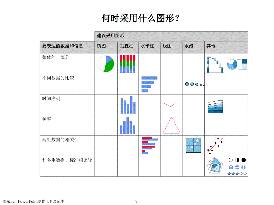 普华永道图表_第3页