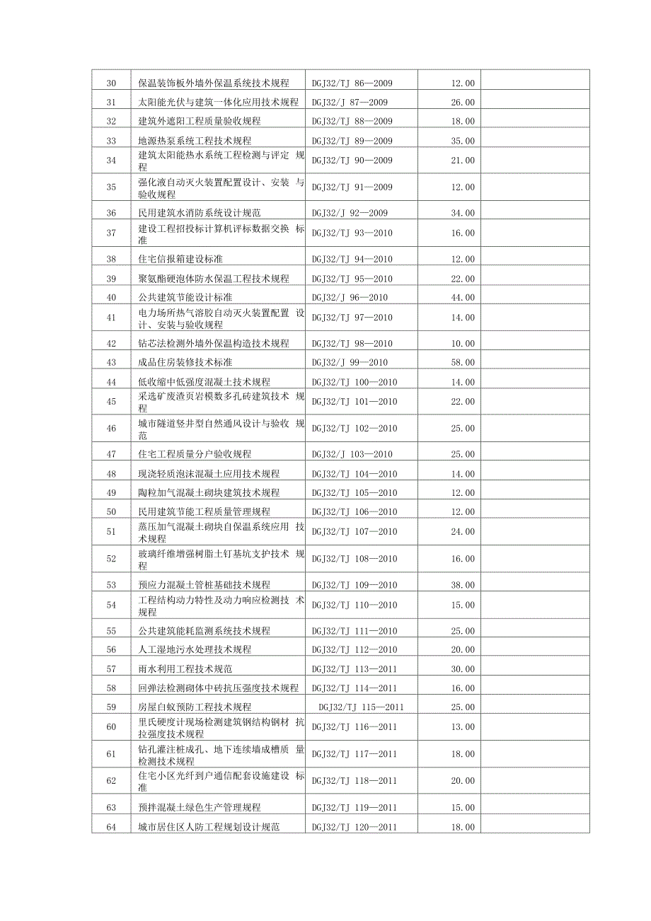 江苏省工程建设标准规程目录_第2页