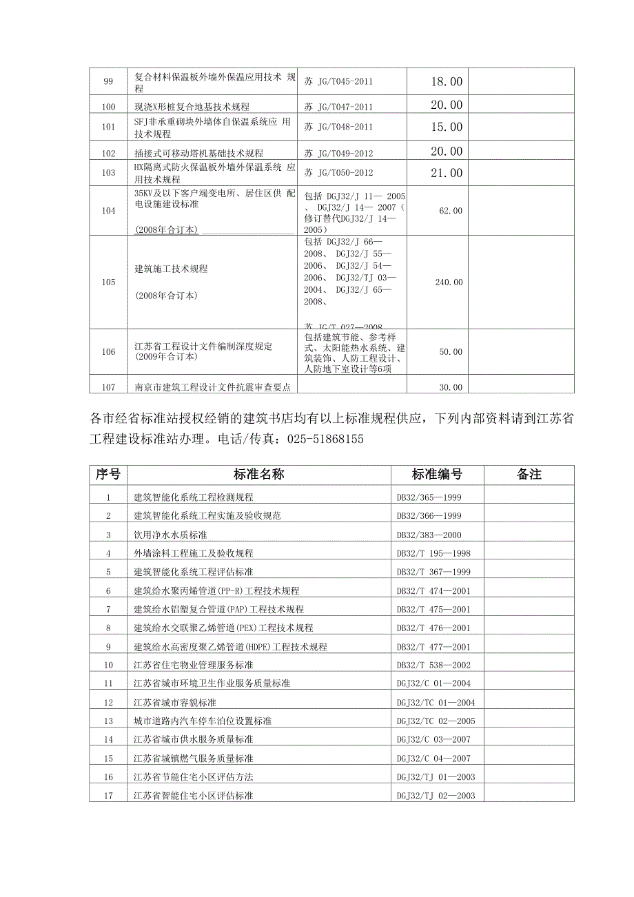 江苏省工程建设标准规程目录_第4页