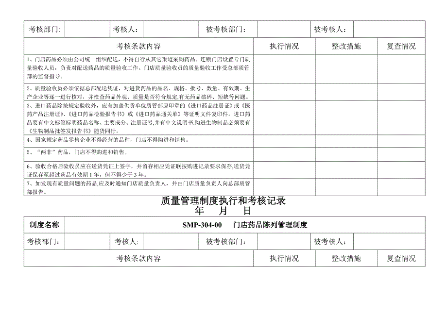 质量管理制度执行和考核记录_第3页