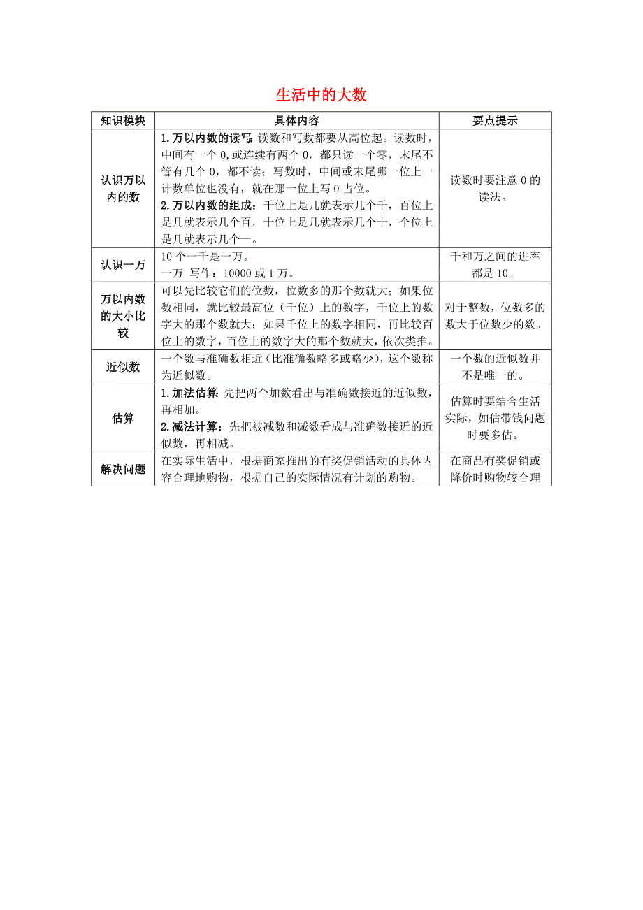 2022年三年级数学上册 第1单元 生活中的大数知识梳理 冀教版_第1页