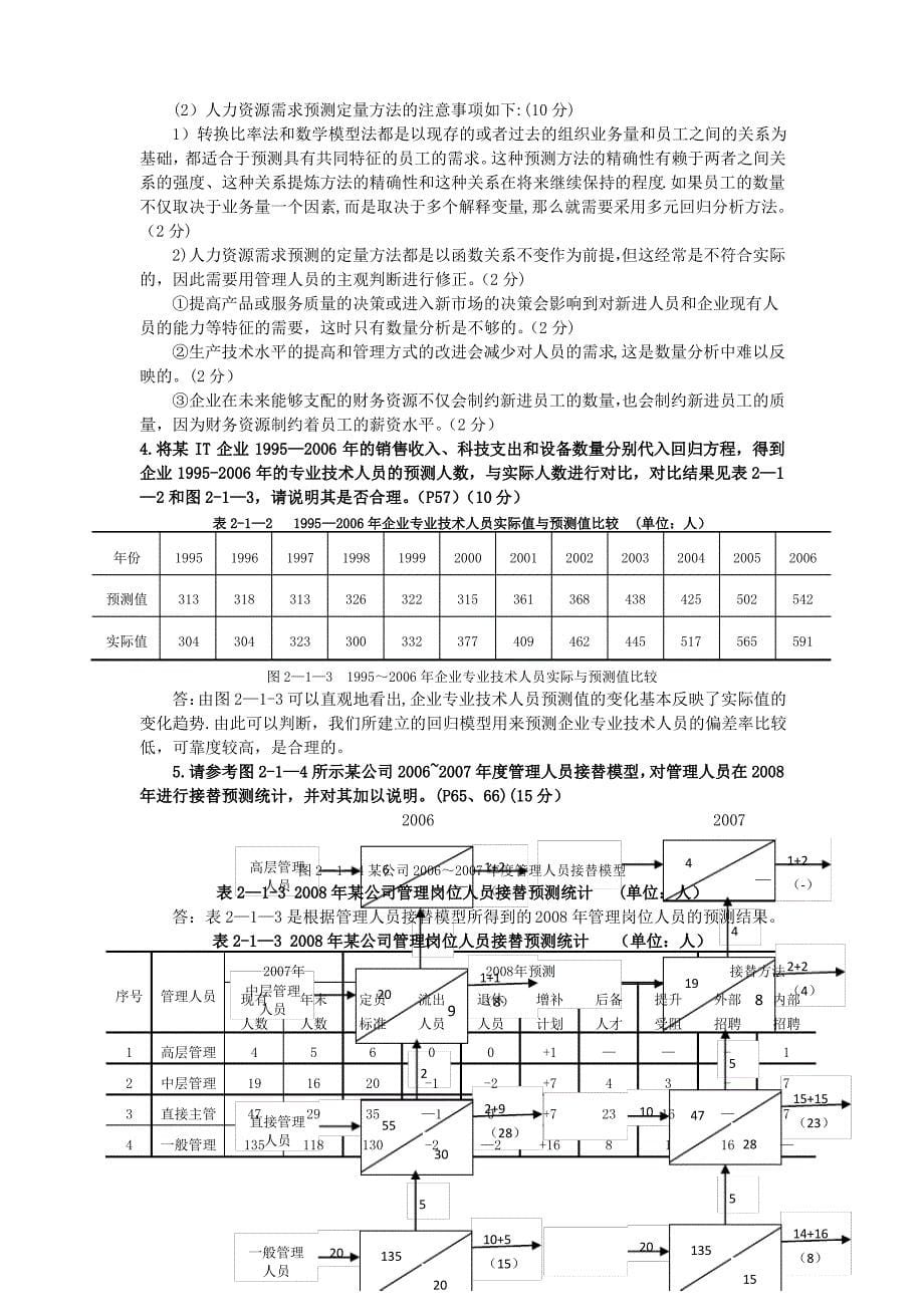 人力资源管理师技能操作强化训练题_第5页