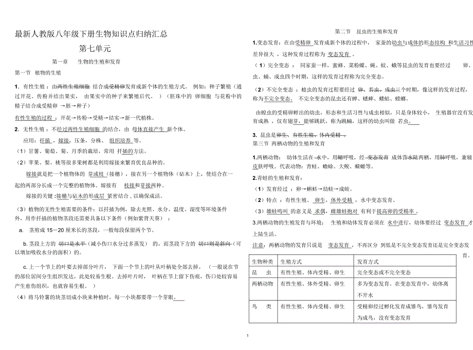 最新人教版八年级生物下册知识点归纳汇总_第1页