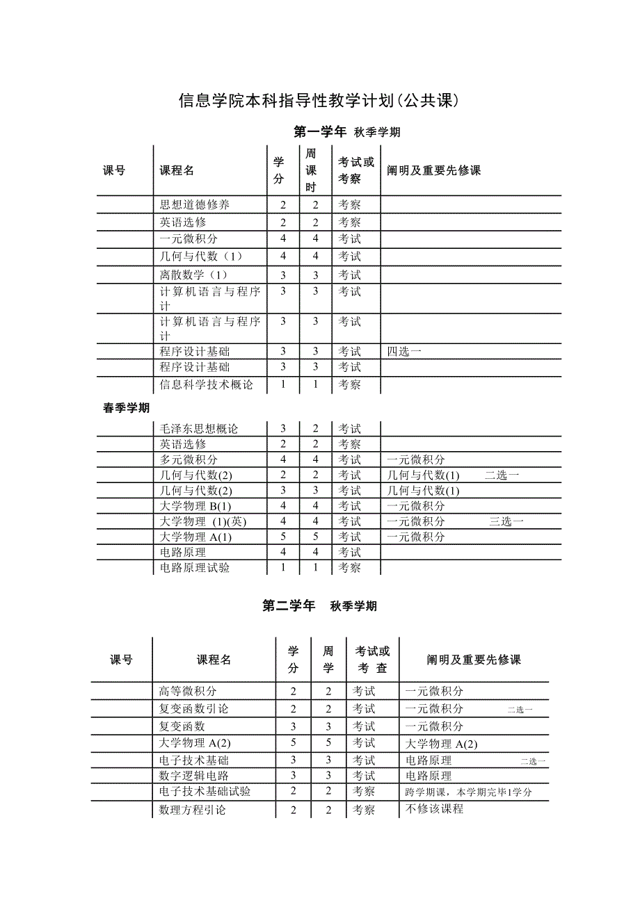 清华大学计算机科学与技术专业课程表.doc_第1页