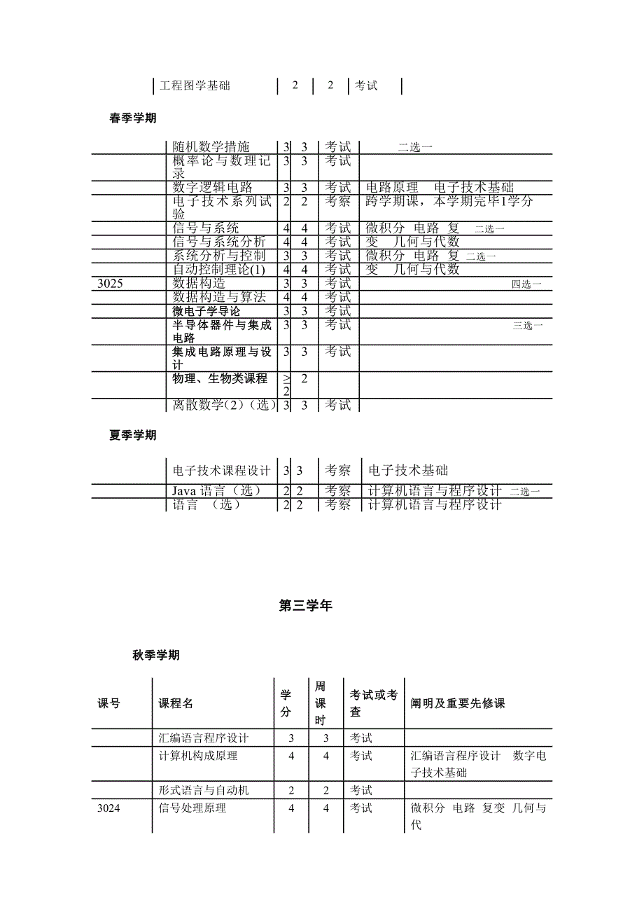 清华大学计算机科学与技术专业课程表.doc_第2页