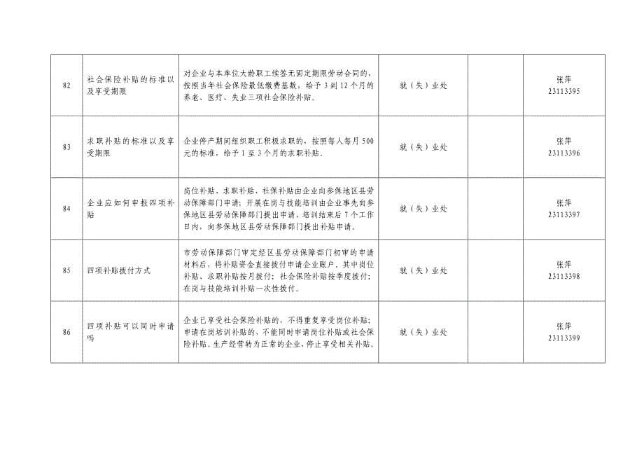 关于困难企业认定和劳动合同方面的问题解答_第5页