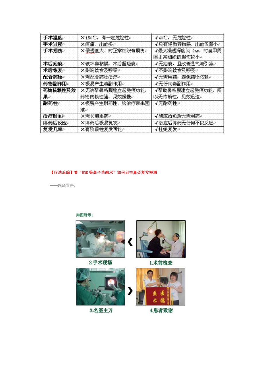 鼻炎——如何治疗鼻炎好.doc_第4页