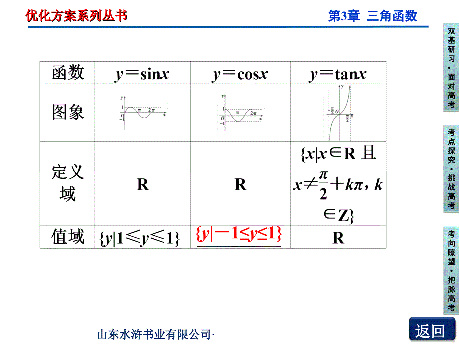 24高考复习-优化方案第3章--三角函数第5课时_第4页