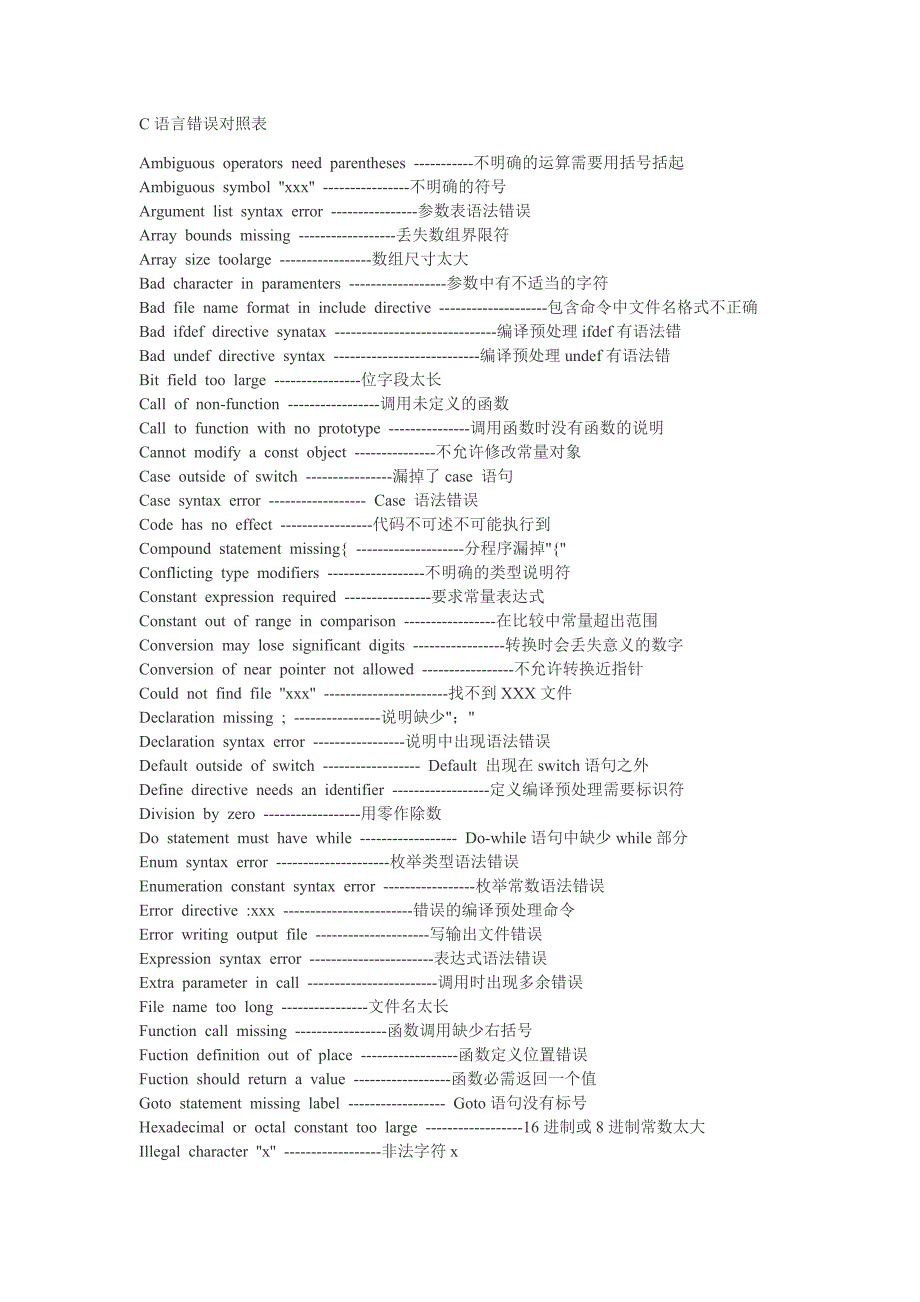 C语言错误对照表.doc_第1页