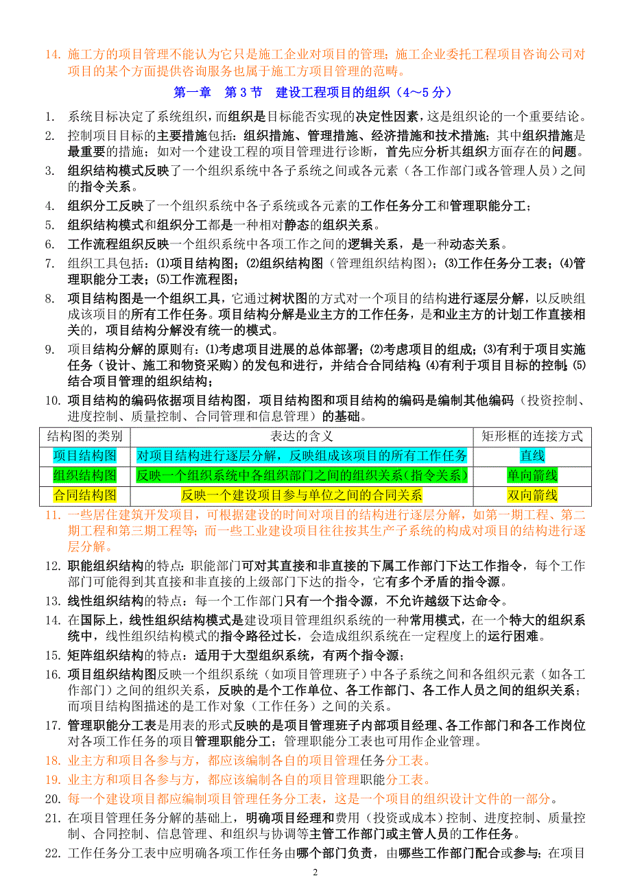 2019年一级建造师建设工程项目管理考前点题划重点复习资料汇编_第2页