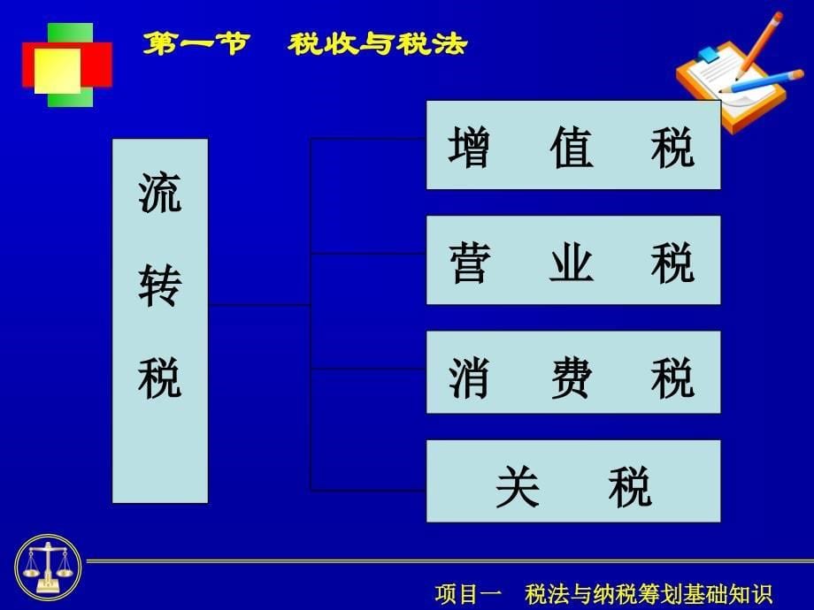 税法基础知识1_第5页