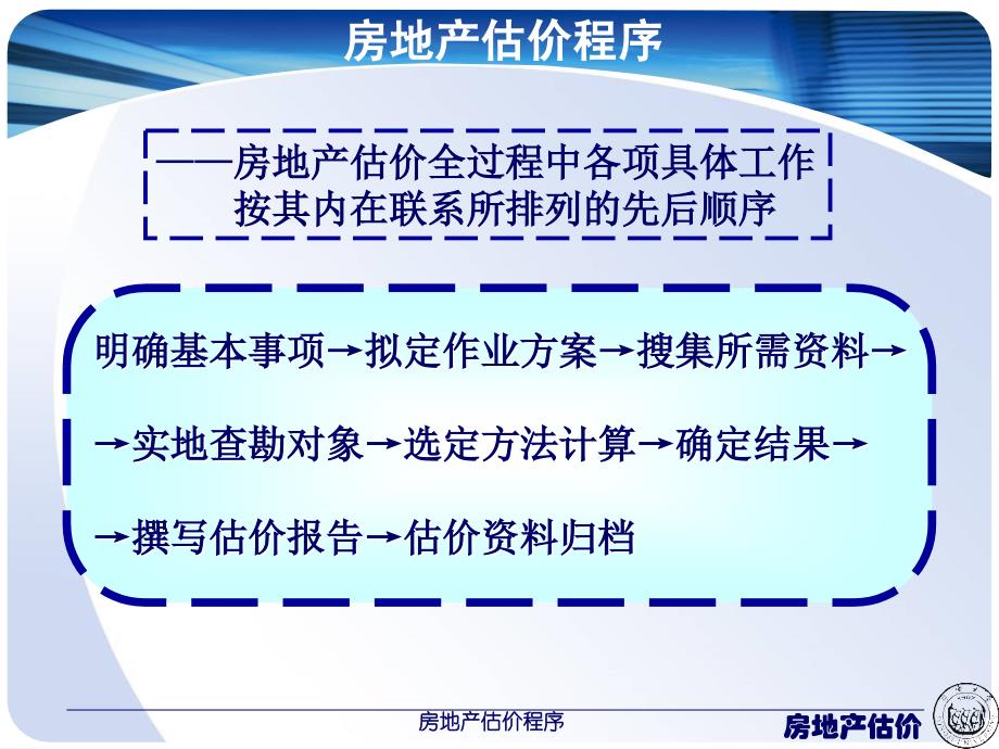 房地产估价程序最新课件_第2页