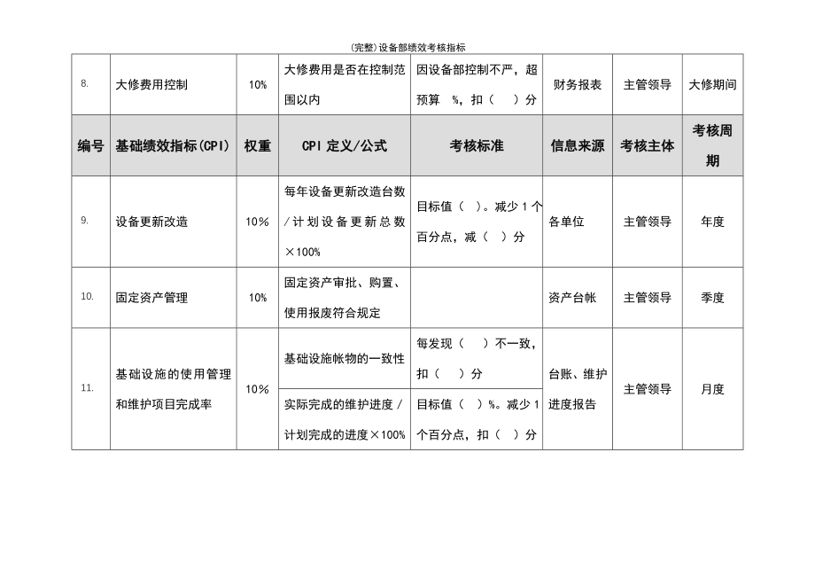 (最新整理)设备部绩效考核指标_第4页