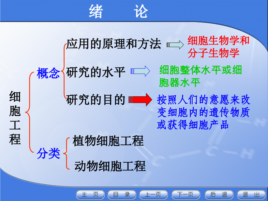 细胞工程全套课件_第3页