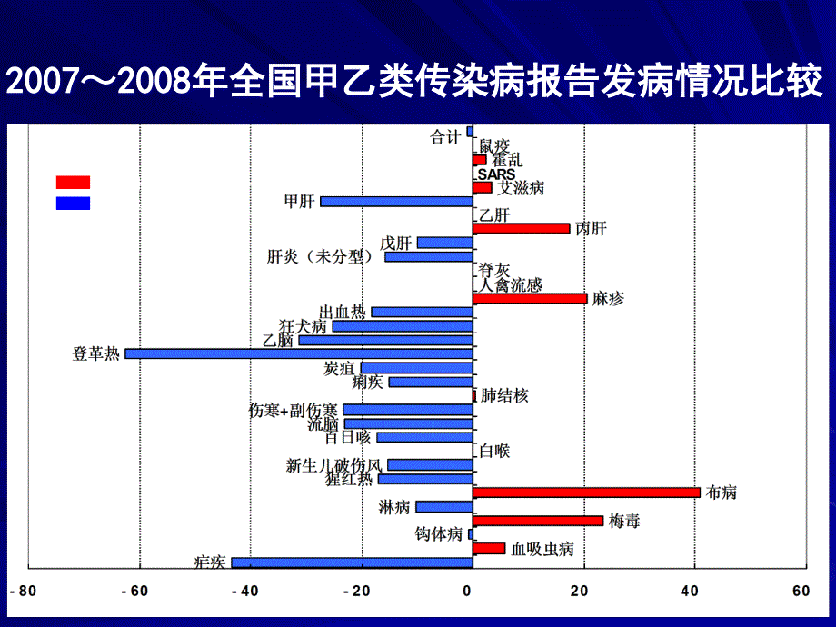 全国布鲁氏菌病疫情及防治策略全国布病及恙虫病监测及防控工作报告_第2页