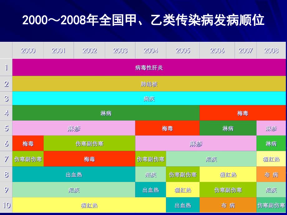 全国布鲁氏菌病疫情及防治策略全国布病及恙虫病监测及防控工作报告_第3页