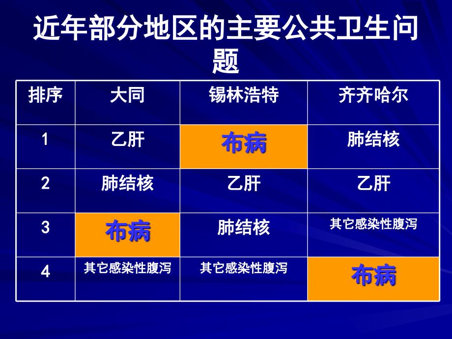 全国布鲁氏菌病疫情及防治策略全国布病及恙虫病监测及防控工作报告_第4页