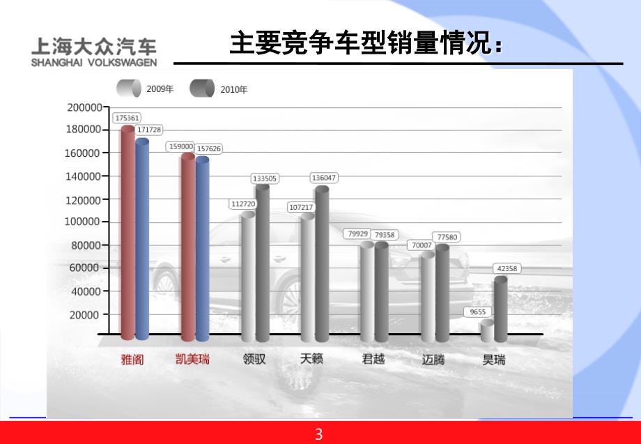 上海大众汽车新帕萨特NMS竞品分析凯美瑞_第3页