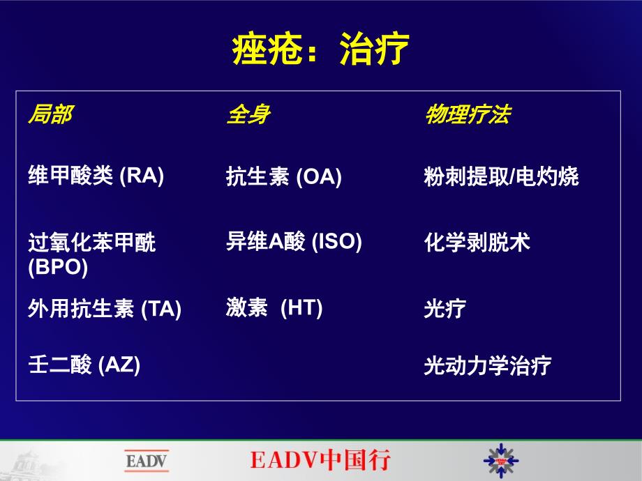 医院皮肤性病科课件：痤疮：全身治疗_第2页