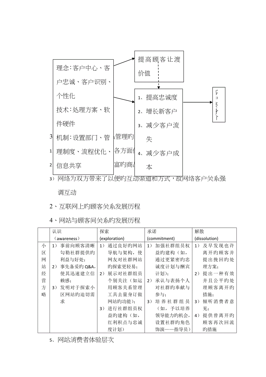 网络客户关系管理_第3页