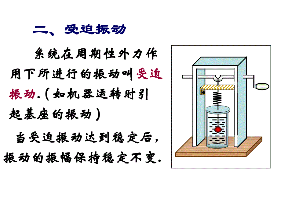 外力作用下的振动课件_第4页