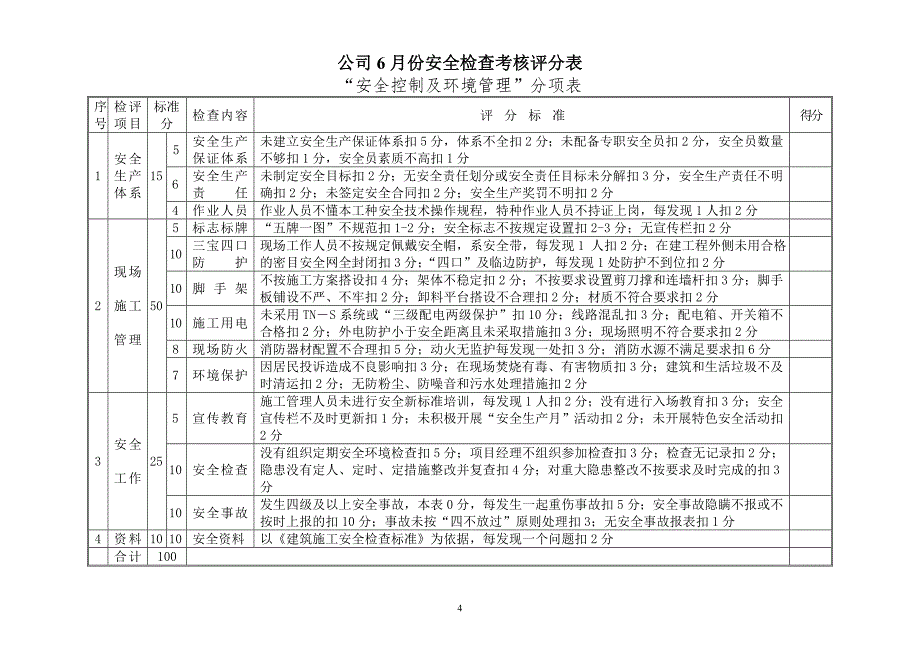 项目管理检查考核评分表项目_第4页