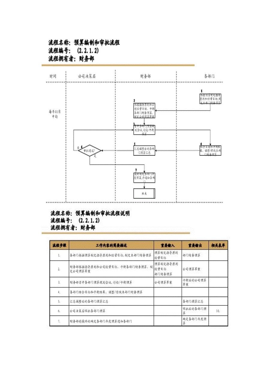 财务流程管理_第5页