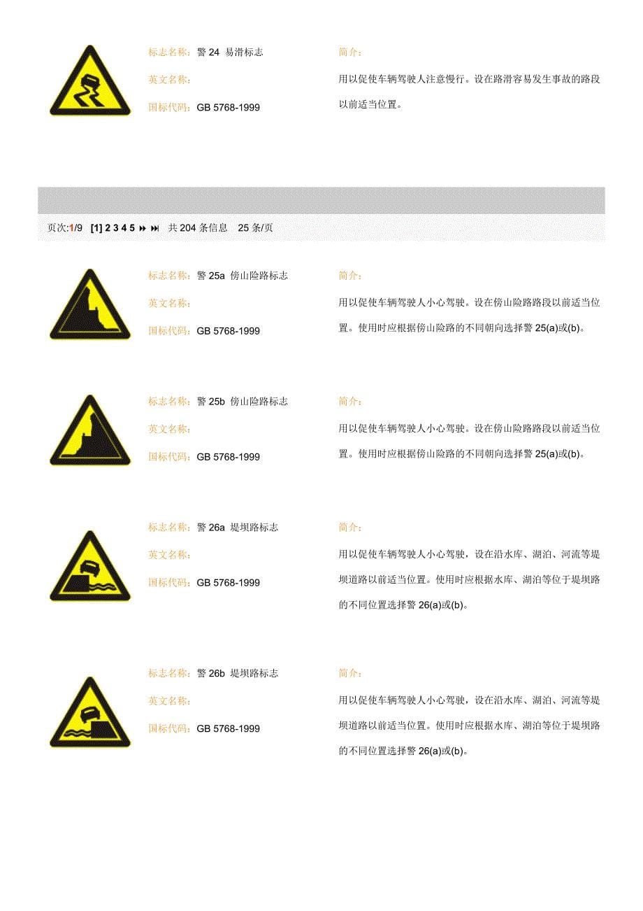 道路交通说标志全集_第5页