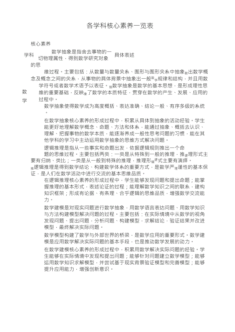 初中阶段各学科核心素养一览表_第3页