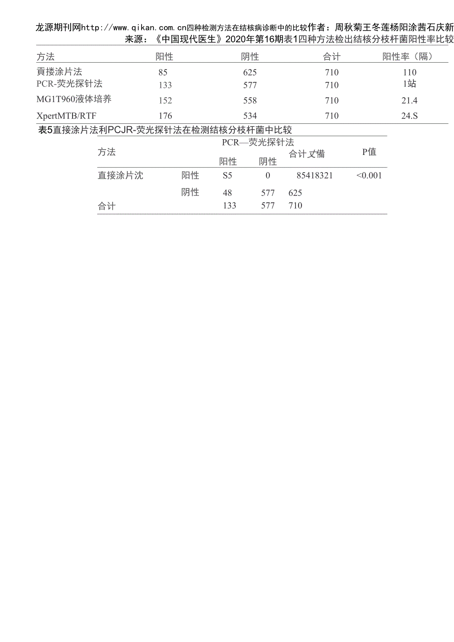 四种检测方法在结核病诊断中的比较_第1页