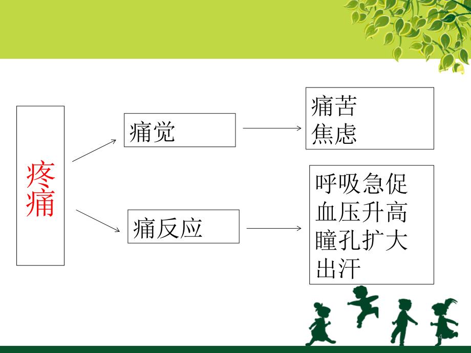 镇痛泵(PCA泵)及使用PPT课件.ppt_第4页