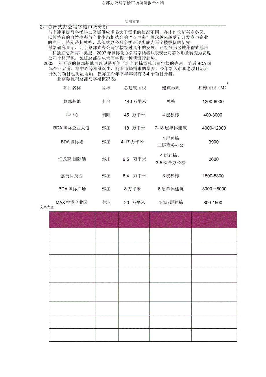 总部办公写字楼市场调研报告材料.doc_第3页