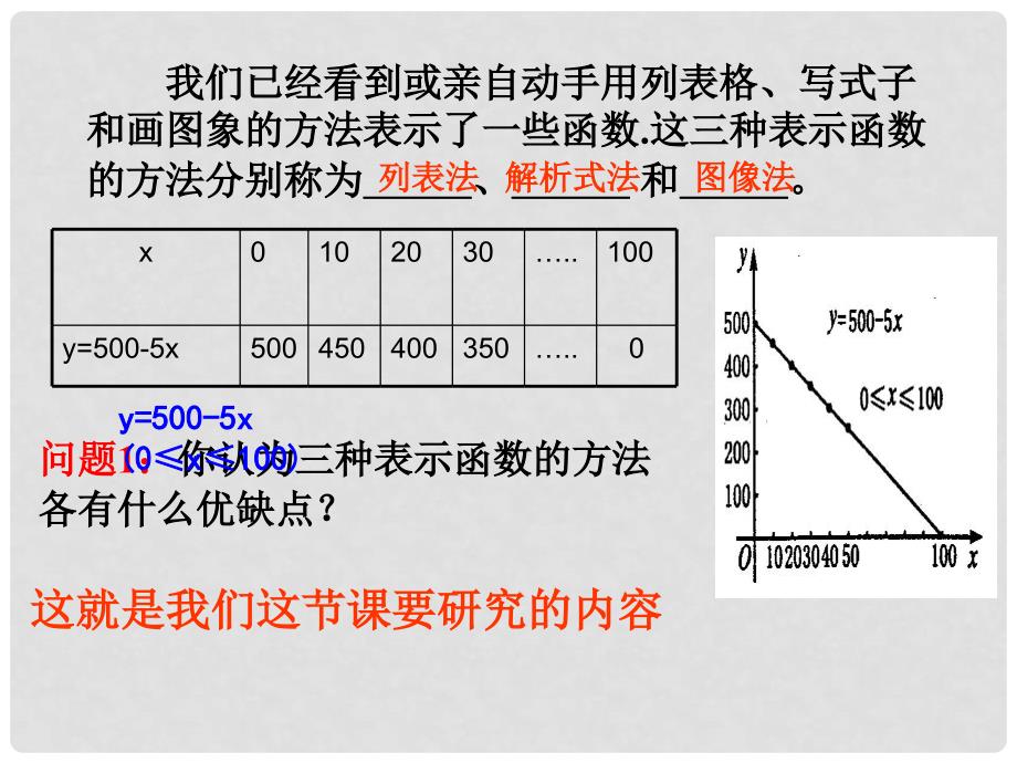 山东省淄博市沂源县中庄乡中学八年级数学下册 函数的图象同步课件3 新人教版_第4页